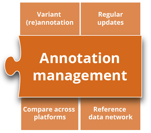 varvis genomics platform - Annotation